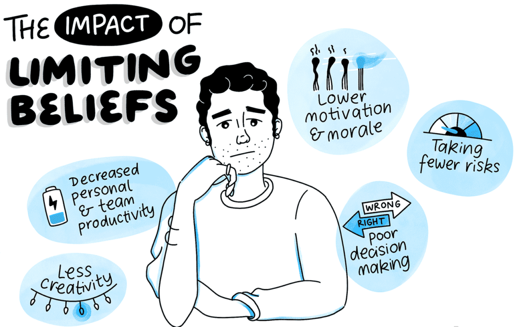 impact of limiting beliefs